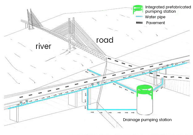 桥底路面排水解决方案.jpg