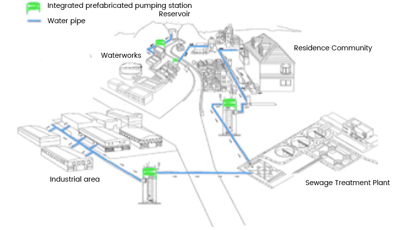 市政给排水一体化预制泵站解决方案.jpg